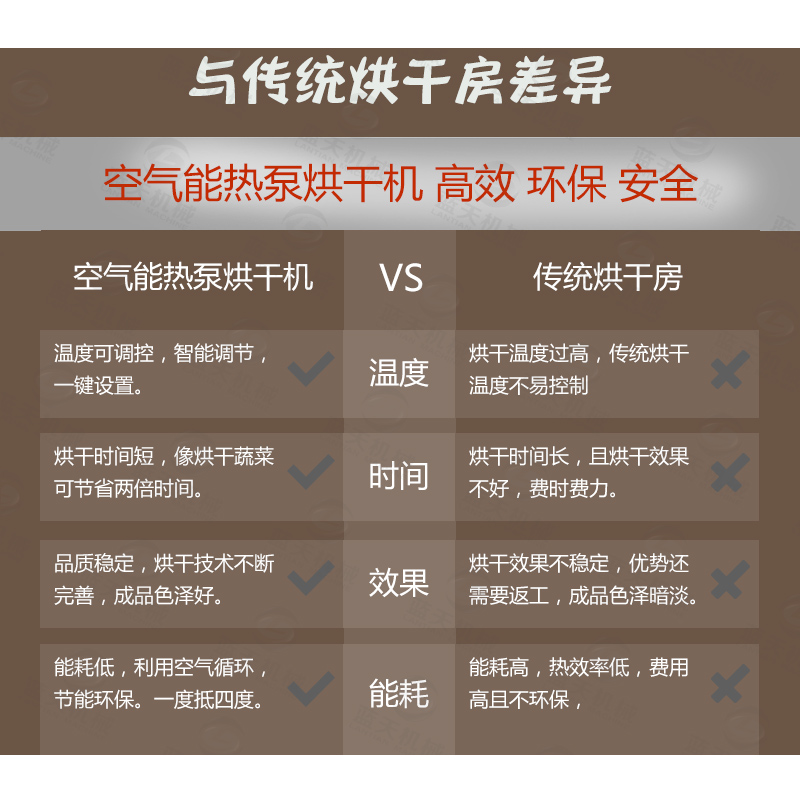 米粉烘干机比传统烘干房优点