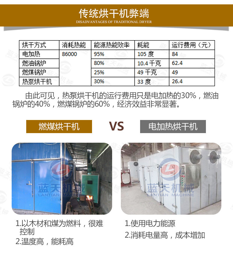 中药材网带烘干机传统烘干机弊端