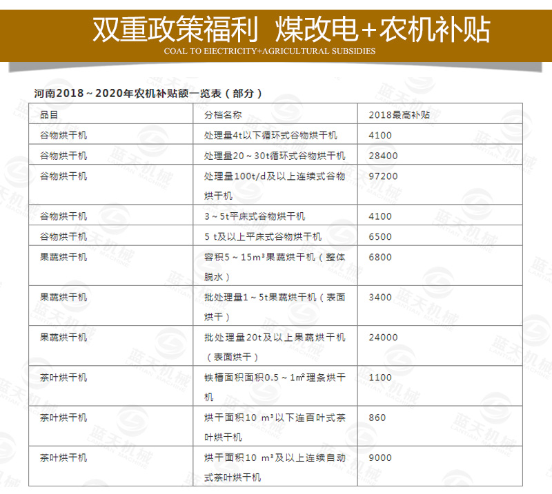 金银花网带式烘干机煤改电